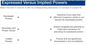POLI330N Week 2 Edapt Assignment: Federalism and the Bill of Rights Within American Democracy and American Values