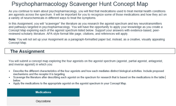 NURS-6630N Week 2 Assignment: Psychopharmacology Scavenger Hunt Concept Map