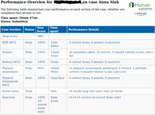 NR305 Week 6 iHuman: Anna Sink